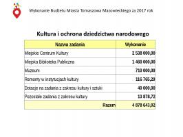 Radni jednogłośni w sprawie absolutorium dla prezydenta Marcina Witko